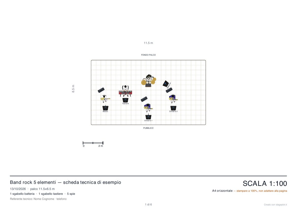 Prima pagina del modello di scheda tecnica: stage plot in scala di una band rock di cinque elementi con batteria, basso, tastiere, due chitarre e cinque spie