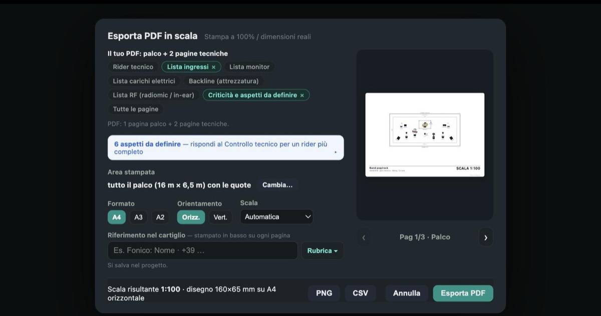 La finestra «Esporta PDF in scala» di StagePlot: le pagine da includere (rider tecnico, lista ingressi, monitor, carichi elettrici, backline, RF, criticità), formato A4, scala 1:100 e l'anteprima della pagina del palco.