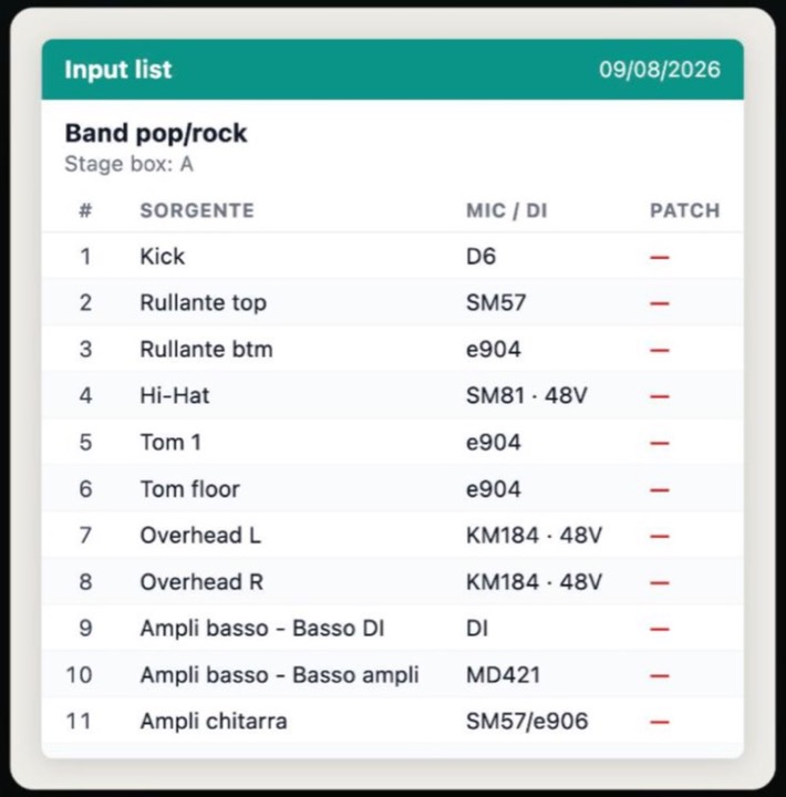 Pagina «Input list» del rider generato da StagePlot per il modello Band pop/rock: undici canali numerati con sorgente e microfono — Kick D6, Rullante top SM57, Hi-Hat SM81 con phantom, Overhead KM184, Ampli basso DI e MD421, Ampli chitarra SM57/e906.